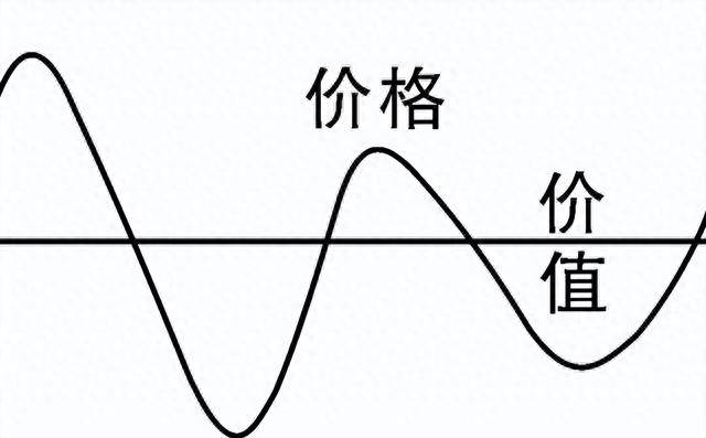 市盈率和市净率是什么意思有什么区别谁能体现公司的估值