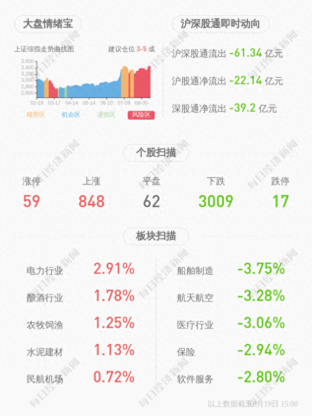 下滑！七匹狼：2020年半年度净利润约2424万元，同比下降80.36%