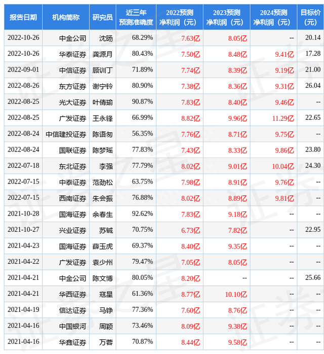 民生证券：给予三全食品买入评级