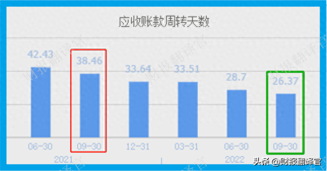 世界最大的光伏制造商,签订442亿采购合同,证金持股,股价回撤69%