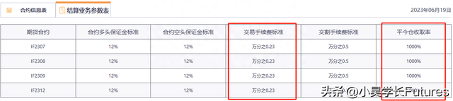 沪深300股指期货一手保证金和手续费是多少钱