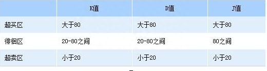 放弃那些华而不实的MACD、BOLL指标，牢记KDJ才是捕捉主升浪最好的指标