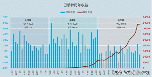 巴菲特致股东的信（1989年-1990年）