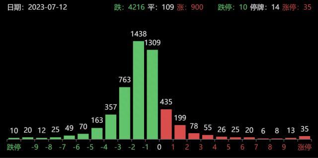 龙虎榜｜中国长城跌停砸出多家知名游资，徐留胜抄底浪潮信息被埋，陈小群亏本卖飞京能热力