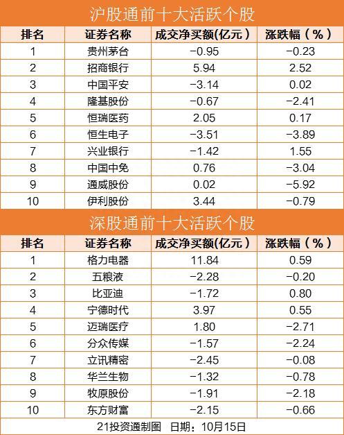 这家公司三季报业绩预增逾34倍，北向资金大幅买入，尾盘强势涨停（附股）