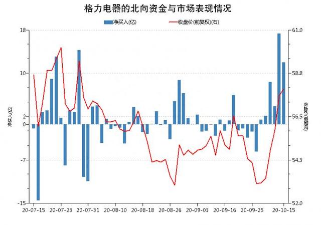 这家公司三季报业绩预增逾34倍，北向资金大幅买入，尾盘强势涨停（附股）