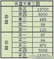 值得一生永记的方法：“交易盘口中的大单”，揣测主力动机十拿九稳！堪称赚钱神器