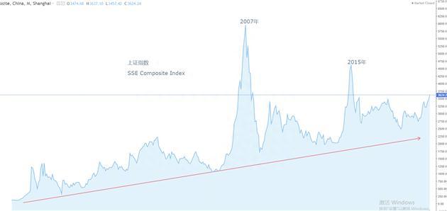 ATFX：伴随A股上涨 富时A50指数创出近14年新高