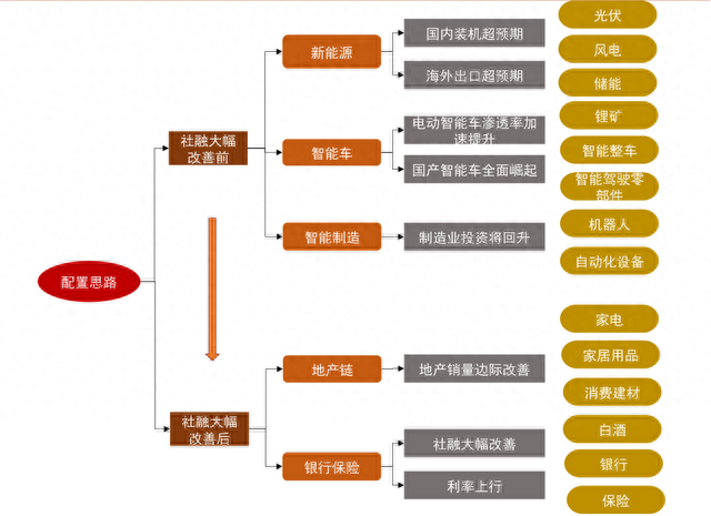 A股不慌重磅利好来了，行程卡取消“星号”，正常回调上涨继续