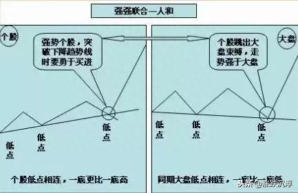 短线密码之天时、地利、人和（绝对的干货）