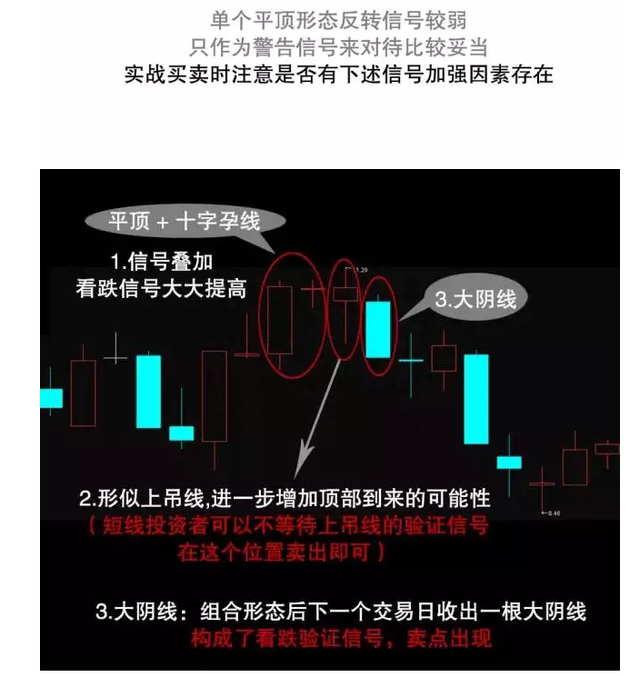 但凡持仓出现“平顶”技术形态，马上清仓，空头将卷土重来，后市不是跌停也是跌个不停