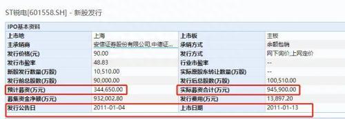 20万股民懵了！ST锐电“铁定”退市 4个涨停也不到1元