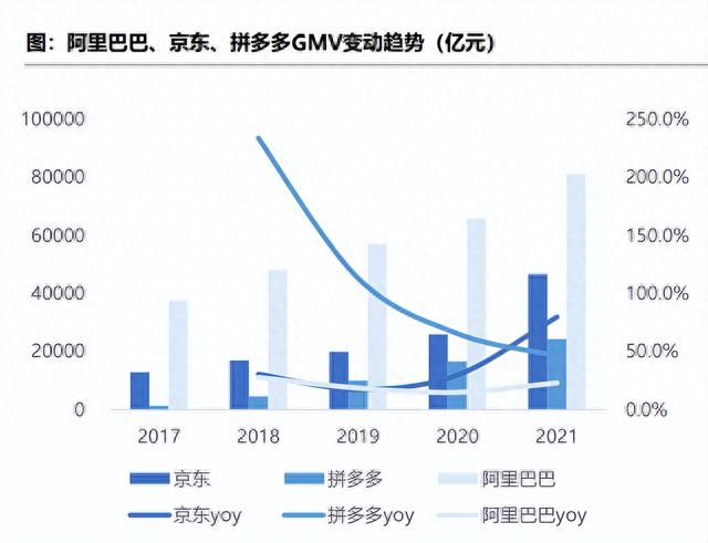 阿里巴巴市值跌回8年前：没有人永远胜利