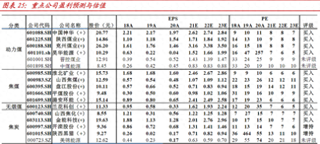 “煤完煤了”！煤炭价格涨不停 A股板块也疯了 龙头一个月翻倍 4000亿巨无霸都涨停了