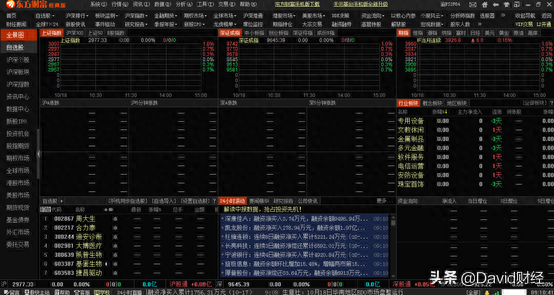 现在炒股软件这么多，该选择哪一款软件十年经验的股民告诉你