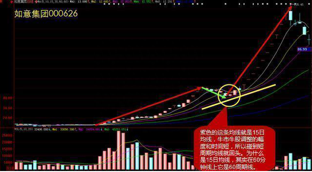 贵州茅台：强者恒强，即时是A股最高点 6124买入，现在也创历史新高