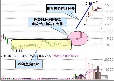 历史八次牛市规律告诉你：中国股市有很多3元价格以下的股票，可否买入坐等牛市来临作为投资者怎么看