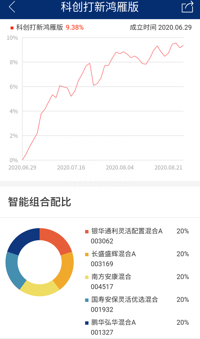 桥总咖啡厅第1期：打新基金是什么基能赚多少钱