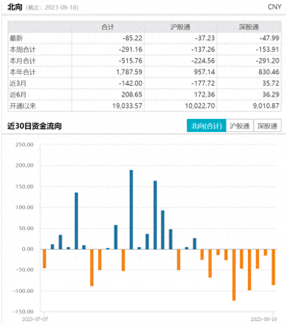 货币政策定调偏积极，继续等待