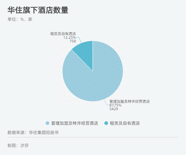 华住集团赴港上市认购遇冷，酒店行业缺乏想象空间