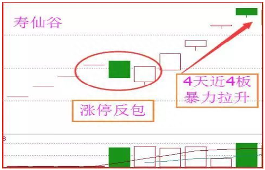 投机高手放言：学会涨停反包擒牛战法，轻松抓住妖股！