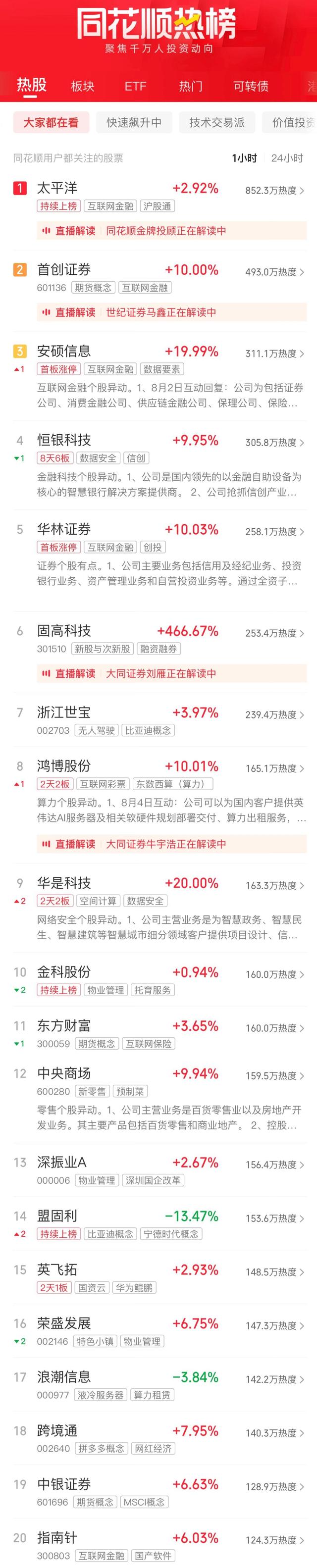 A股收评：沪指探底回升跌0.07% 券商等大金融股午后走强