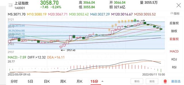 技术贴：关于大盘和个股的强弱分析，帮大家分析个股的工具