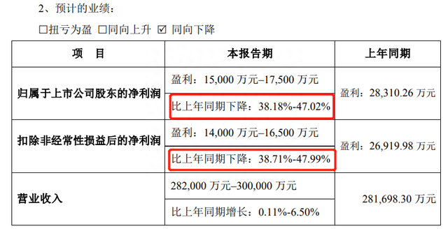 备选股票池——立高食品