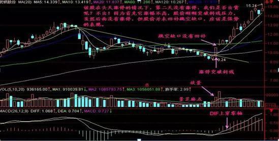 巴菲特眼中的A股市场：从48元跌到只剩零头的中石油，现阶段再拿20万继续抄底，捂到牛市能赚钱