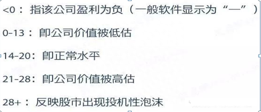 中国真正厉害的一种人告诉你：看懂真正的“市盈率”,才能明确投资方向！