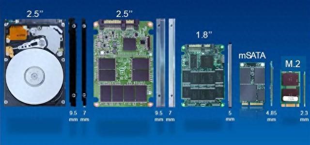 都是M.2速度千差万别！选SSD别只看接口