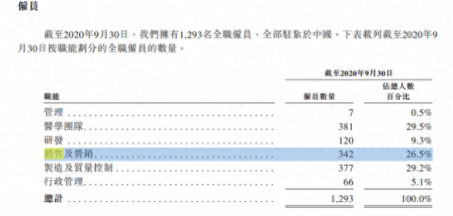 “中国正畸第一股”上市3个多月股价高企，行业竞争隐忧暗存