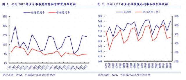 五粮液投资价值分析：现金流表现靓丽，品牌力持续推升毛利水平