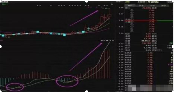 从10万本金做到500万的指标狂人坦言：一旦“MACD”出现以下金叉，百分百是大牛股，百发百中