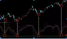 史上被称为股价波动放大镜的KDJ,终于有人说清楚了，看懂将获益终生，仅分享这一次