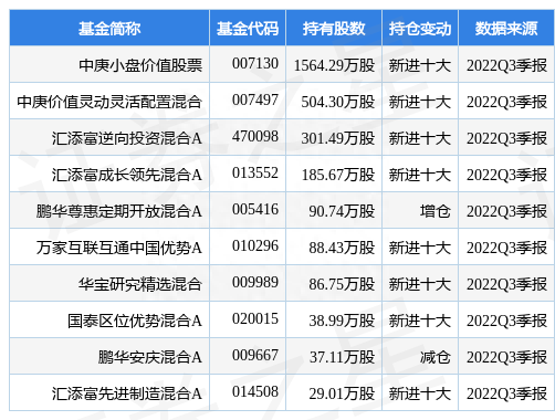 11月7日川仪股份跌9.70%，中庚小盘价值股票基金重仓该股