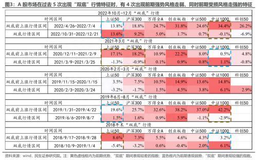 民生策略：正确认识“再次探底”