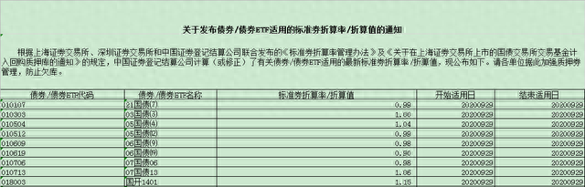 谈一谈逆回购交易的对手方：正回购