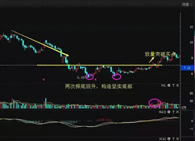 如何判断一只股跌无可跌4种K线组合，抄底牢记在心