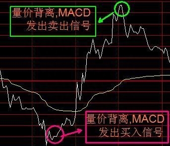 T+0战法，其实就这么几招，简单又有杀伤力，掌握后股市里横行！