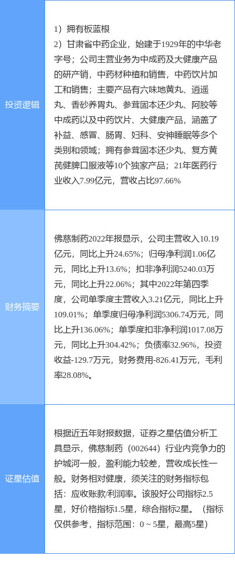 3月31日佛慈制药涨停分析：中药，禽流感，医药概念热股