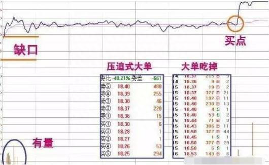 炒股该如何运用技术指标一旦读懂悟透，100%秒选爆发黑马股，让无数散户跪服