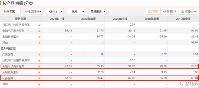 股民还在苦苦挣扎，炒股软件同花顺却率先躺平了