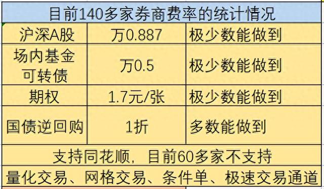 什么是转户股票如何转户到低佣金券商