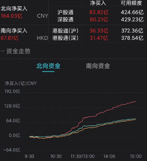 暴涨！A股牛市来了券商一哥”中信证券罕见涨停，原因终于找到了，券商建言：降低印花税和A股T+0交易机制