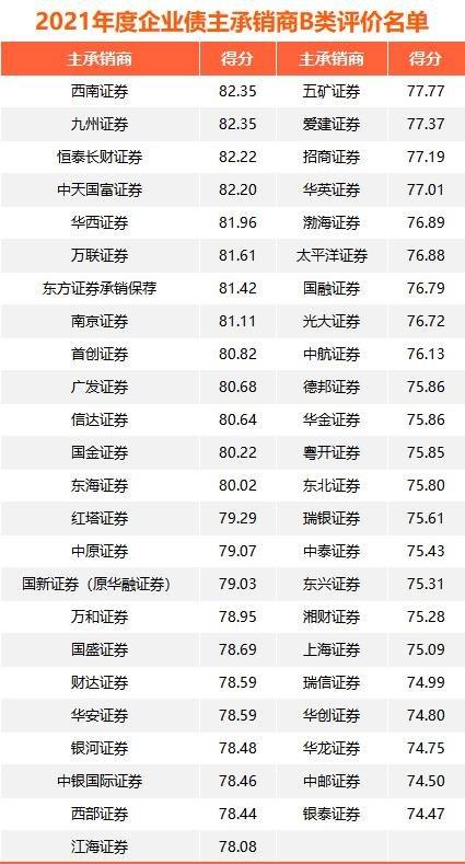 重磅榜单发布！这25家券商A类