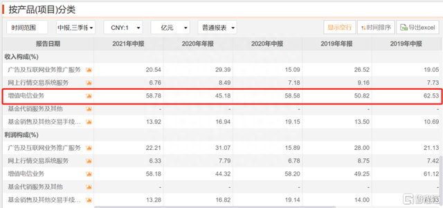 股民还在苦苦挣扎，炒股软件同花顺却率先躺平了