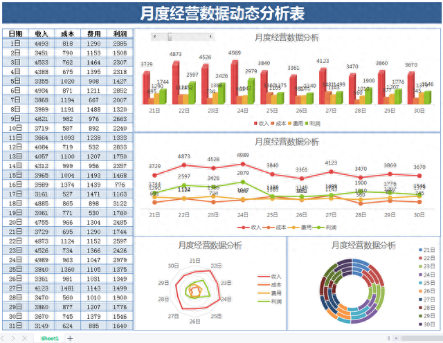 真不愧普华永道的可视化财务报表分析模板，含公式带入数据1s成图