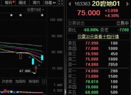 又有地产巨头大手笔回购！碧桂园加码10亿，这两家也出手了