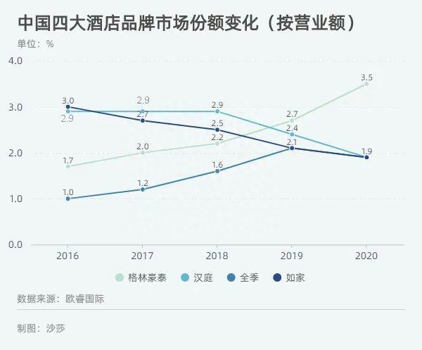 华住集团赴港上市认购遇冷，酒店行业缺乏想象空间